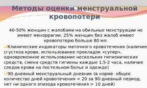 «Покорная прислужница, безмолвная раба». Как жили женщины в Сибири в конце XIX века