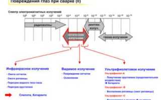 Чем закапать глаза после сварки в домашних условиях